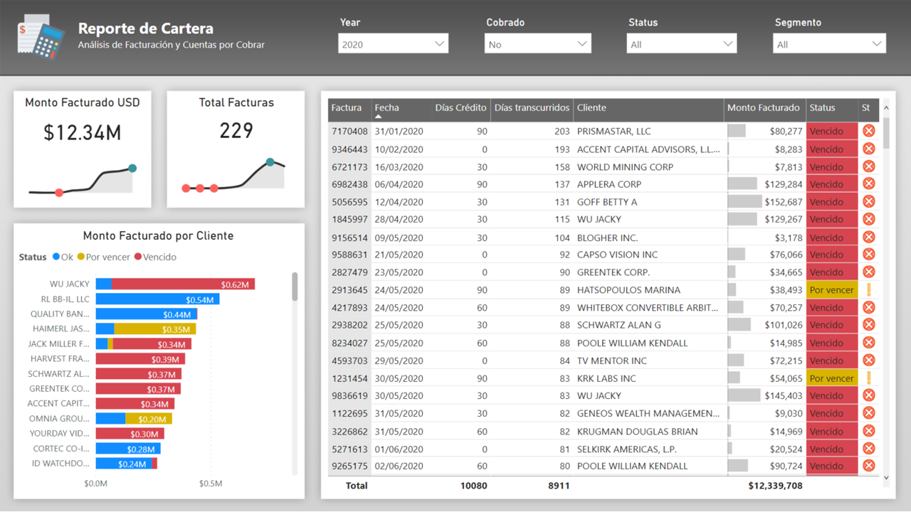 Dashboard de Cobranza