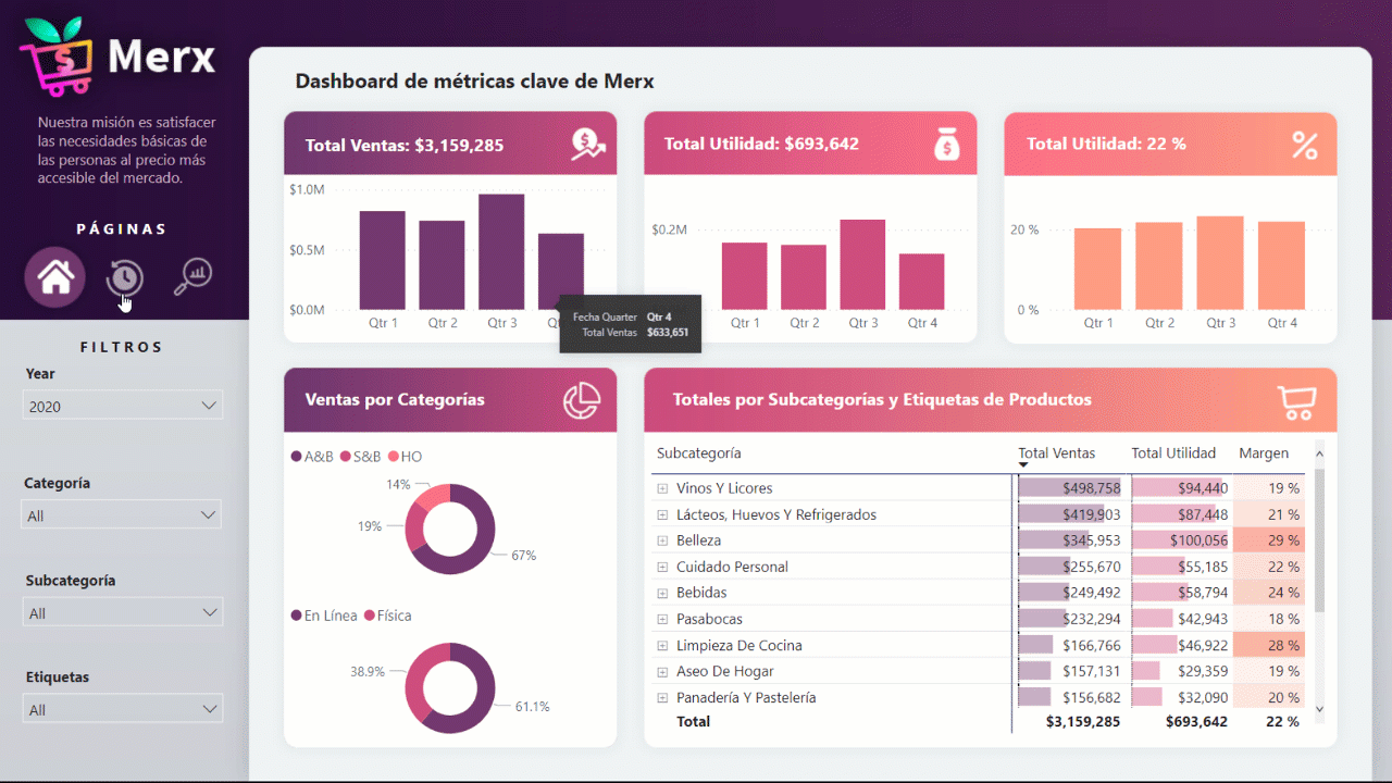 Dashboard de Rentabilidad Comercial