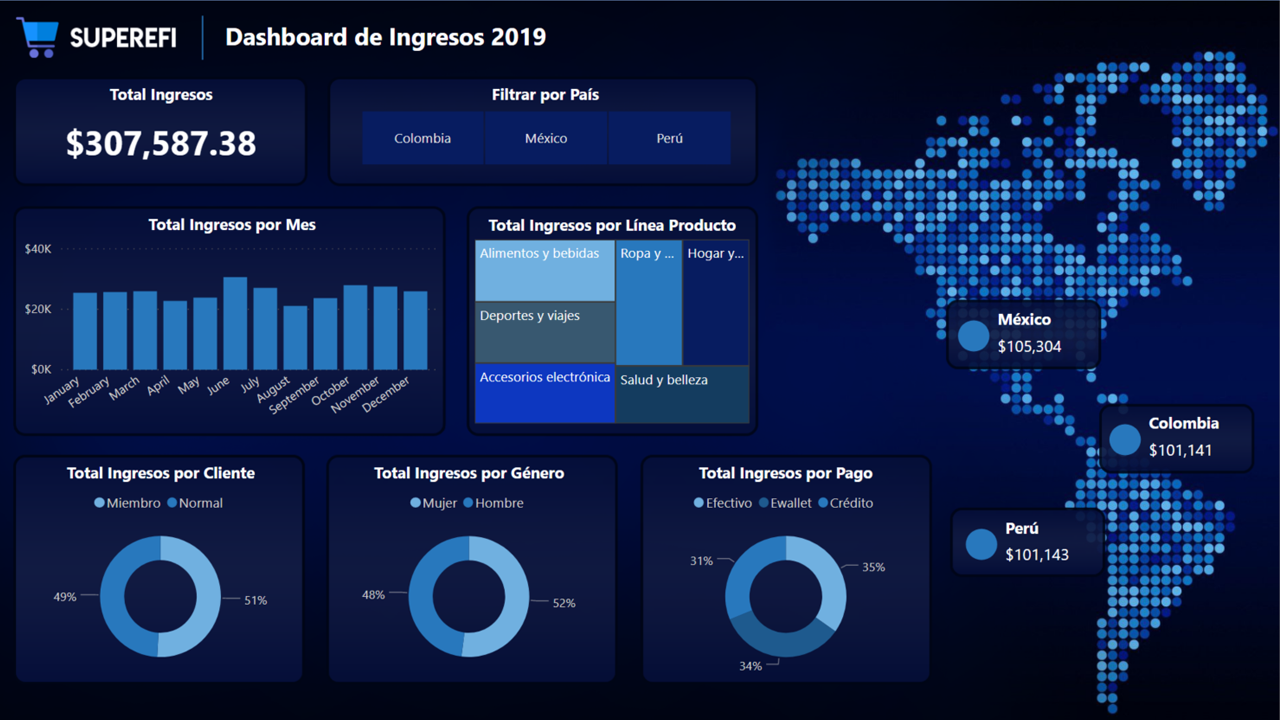 Dashboard de Ingresos