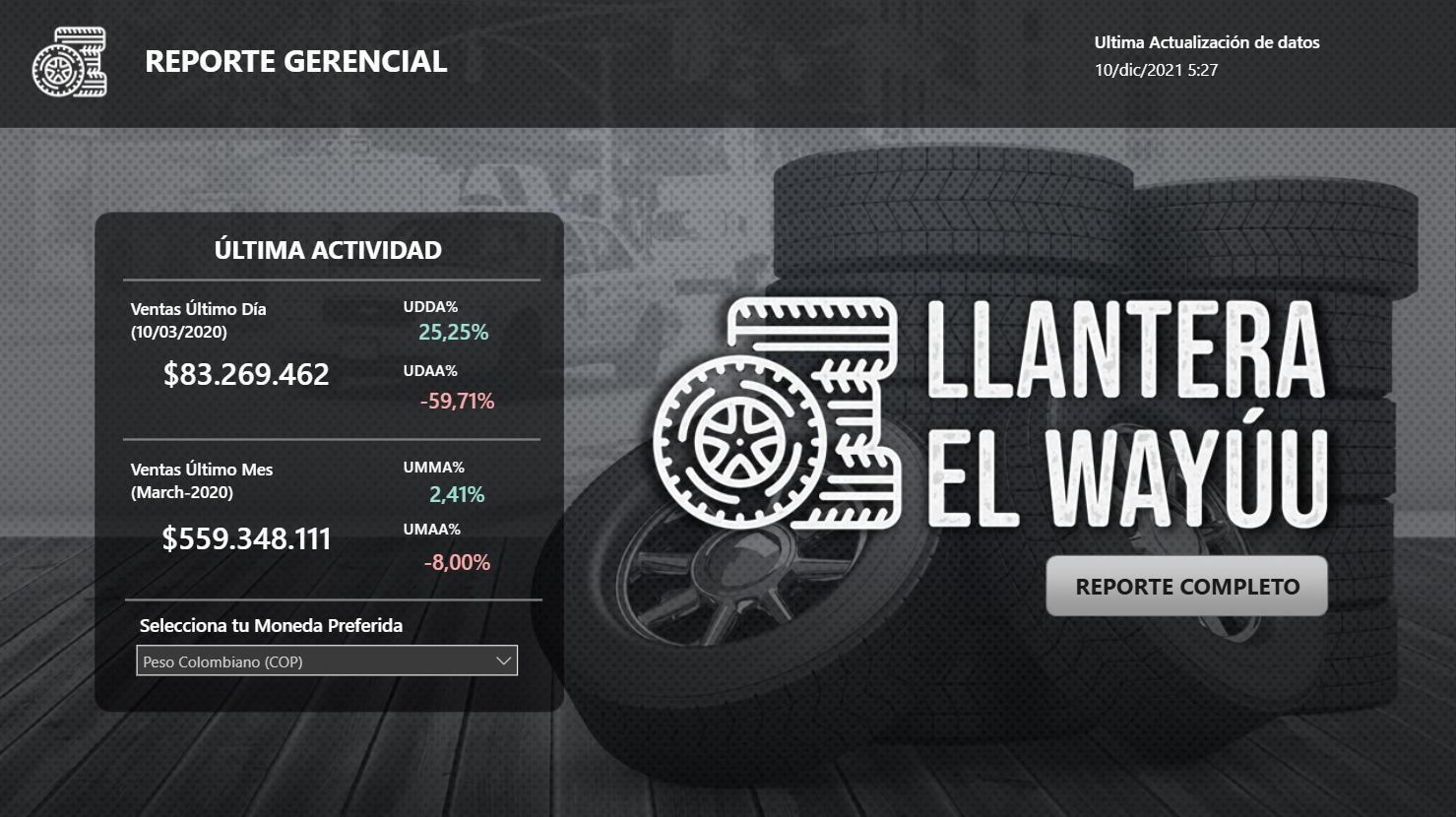 Dashboard Gerencial