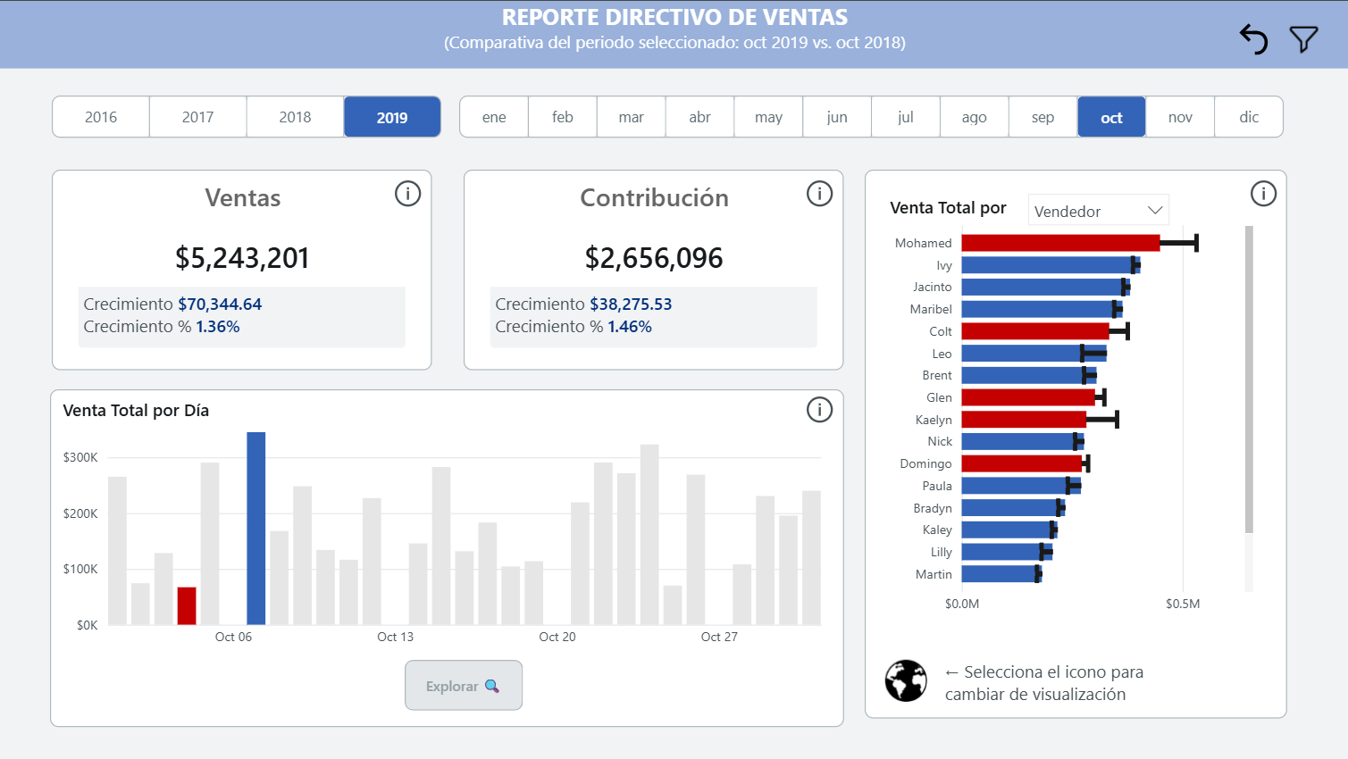 Reporte Directivo