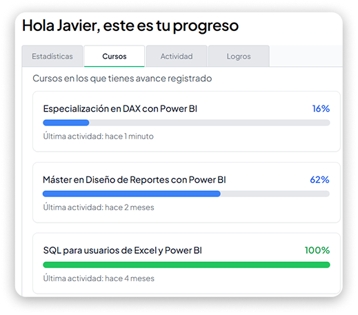 Experiencia de aprendizaje diseñada para analistas