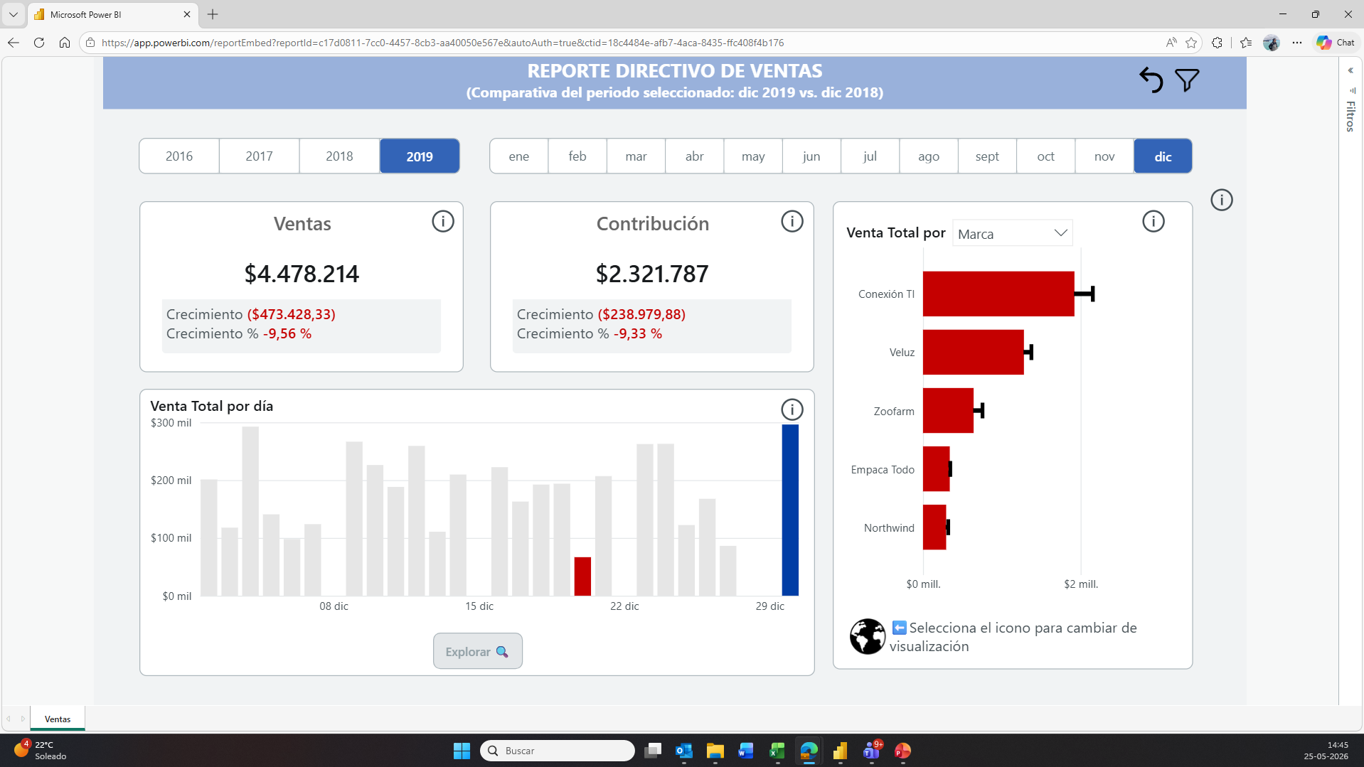Reporte Directivo Ventas CIA