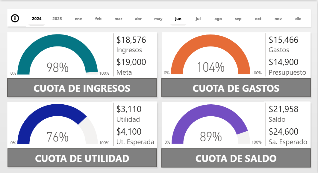 Finanzas personas