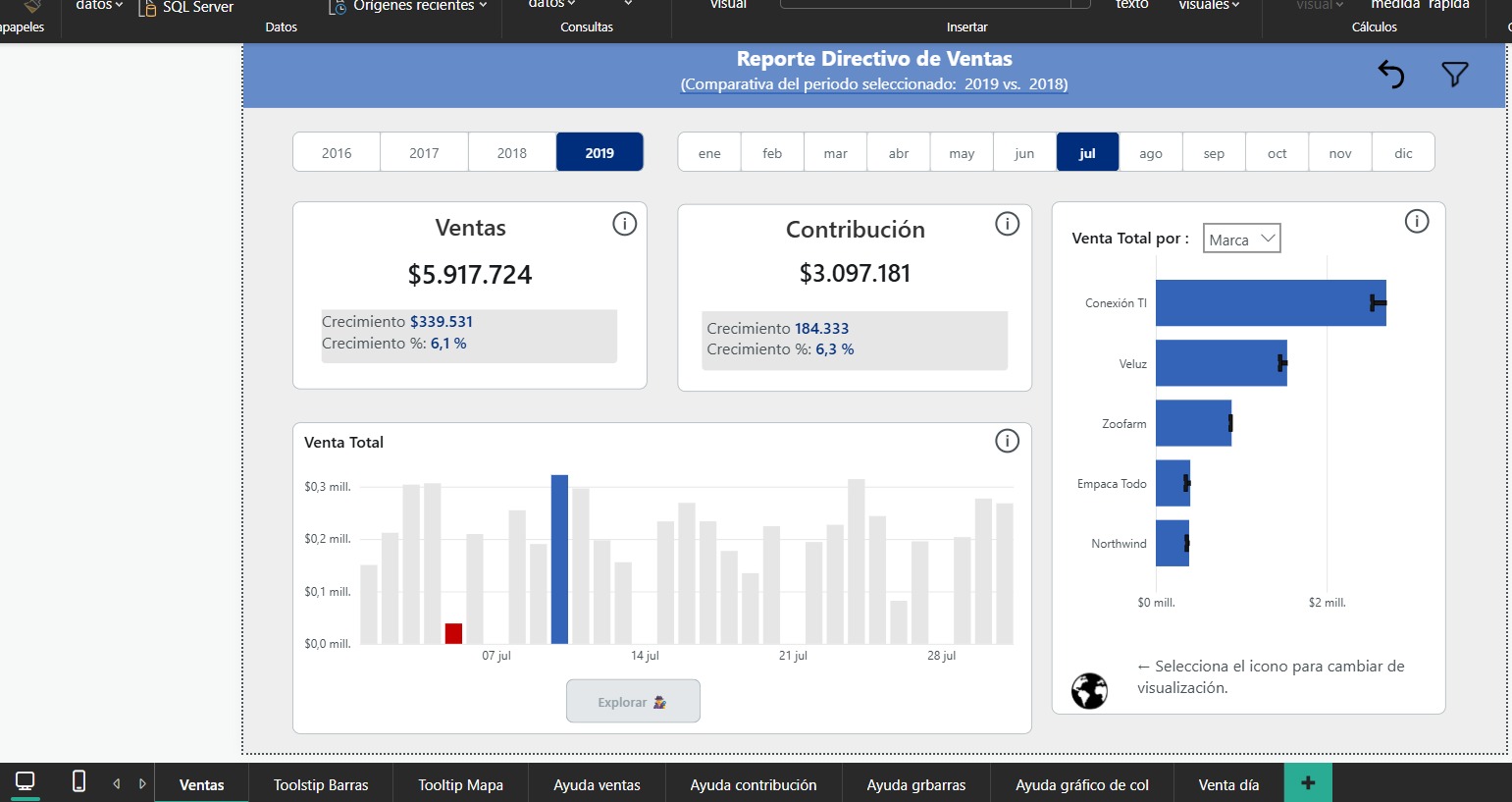 Reporte directivo