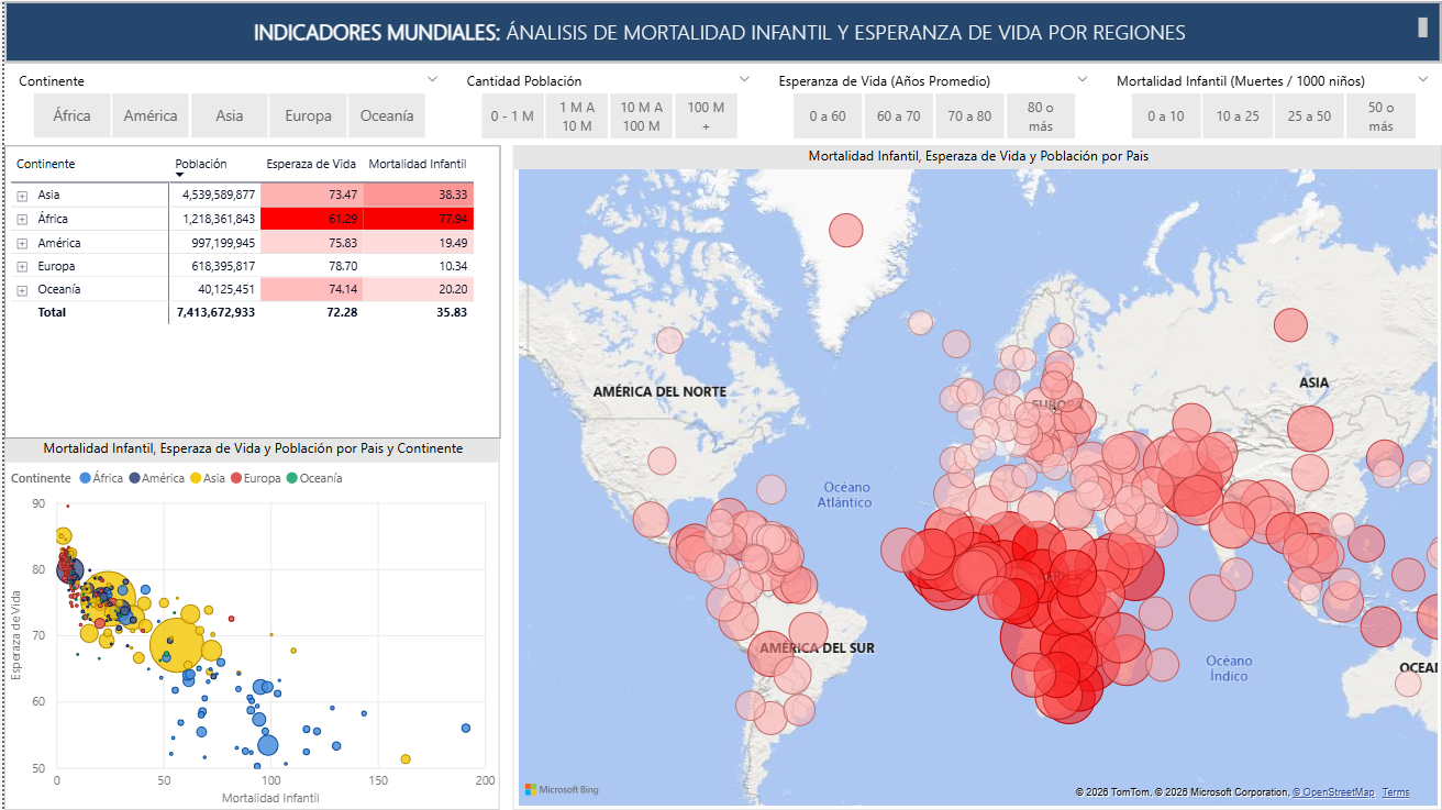 INDICADORES MUNDIALES