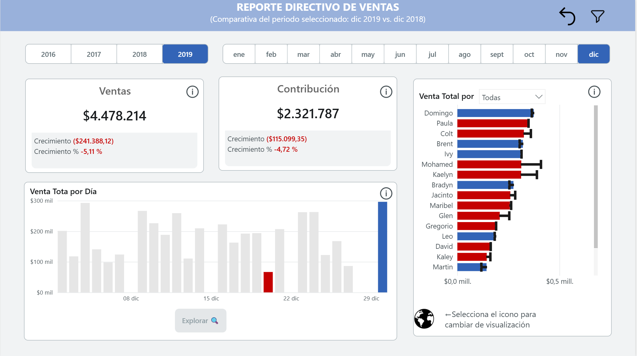 Reporte Directivo