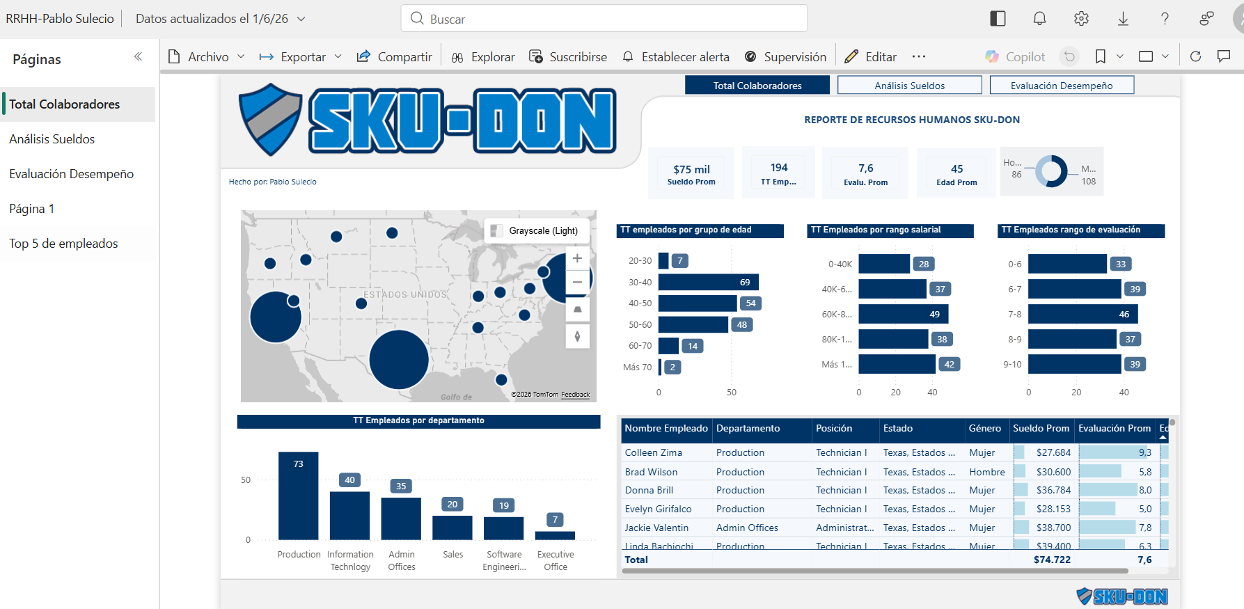 Reporte de Recursos Humanos SKU-DON