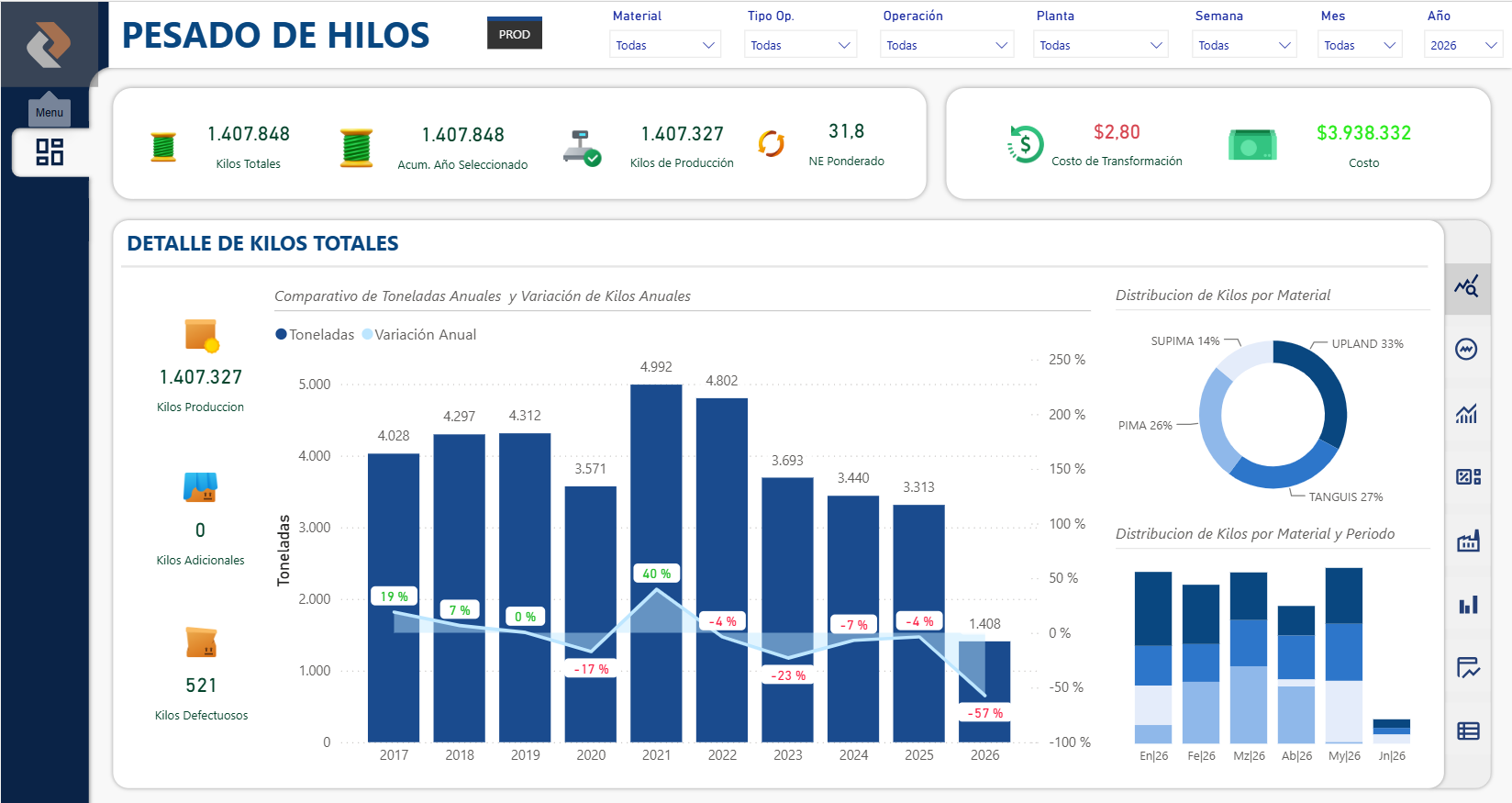 Pesado de Hilos