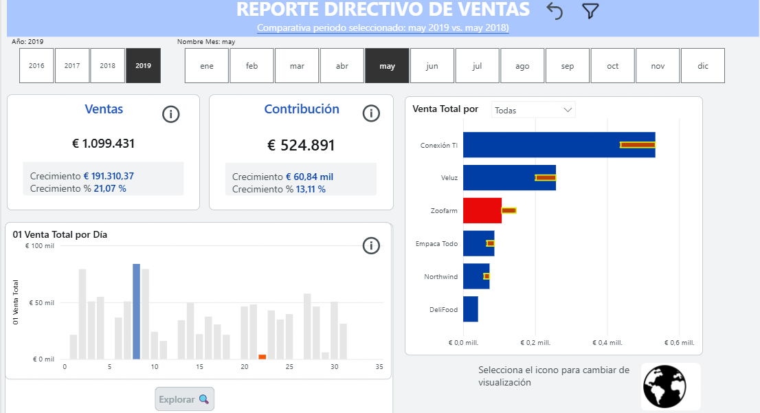 6103 DATDATA CURSO 4 MASTER EN DISEÑO DE REPORTES EN POWER BI