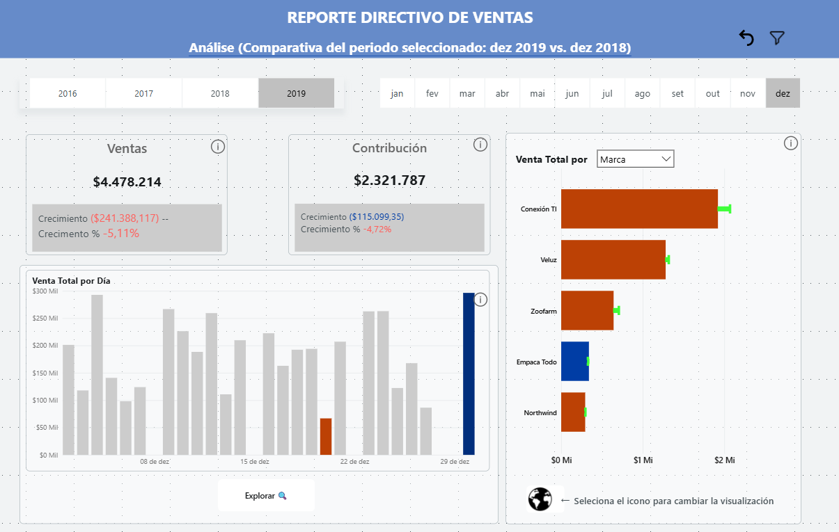 Nury_ReporteDiretivo