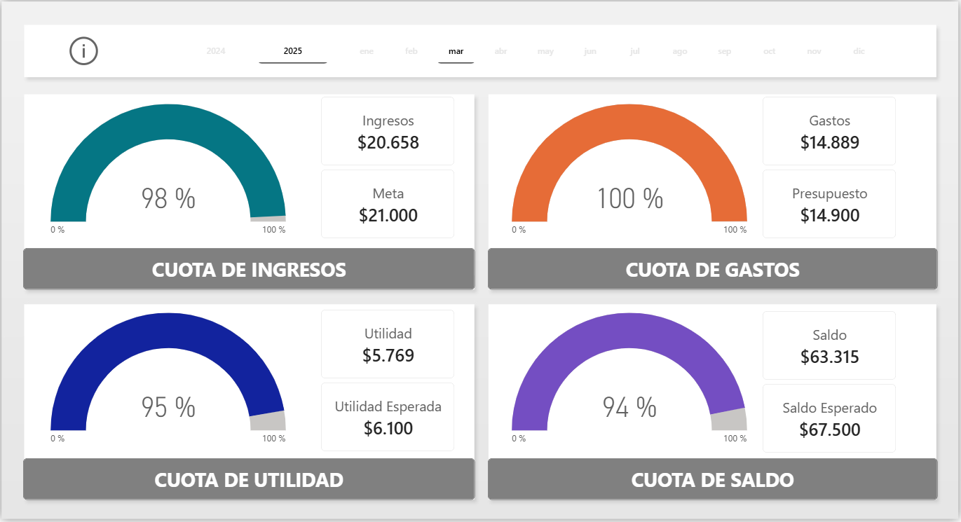 Finanzas Personales