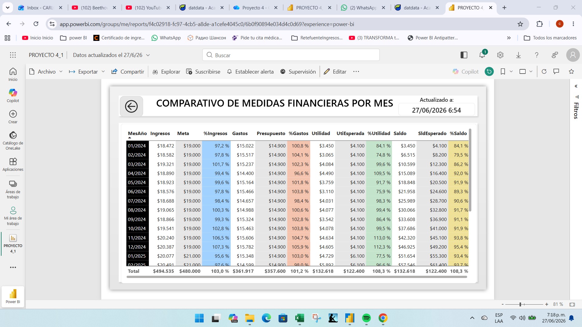 Finanzas