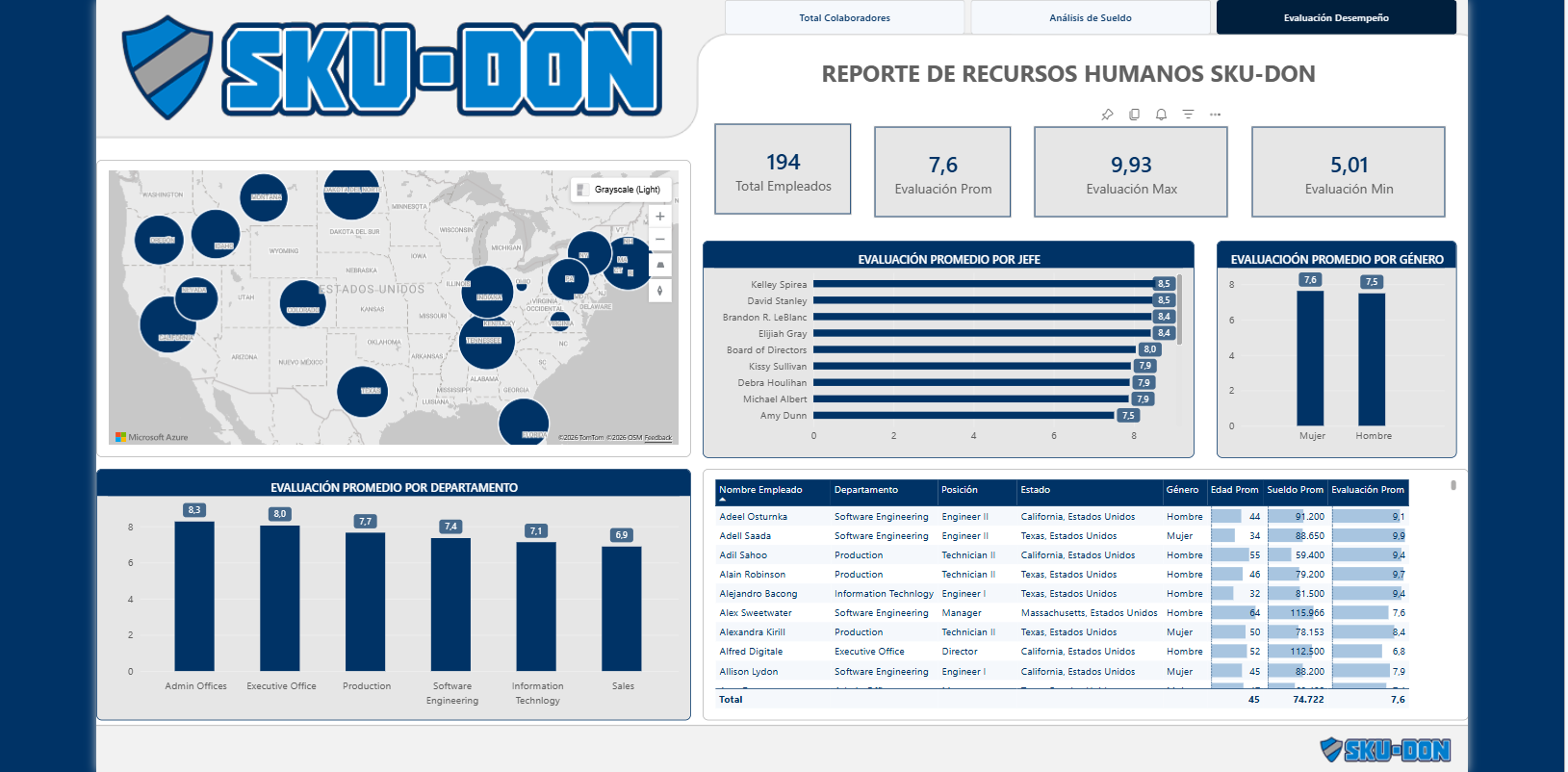 Reporte de Recursos Humanos