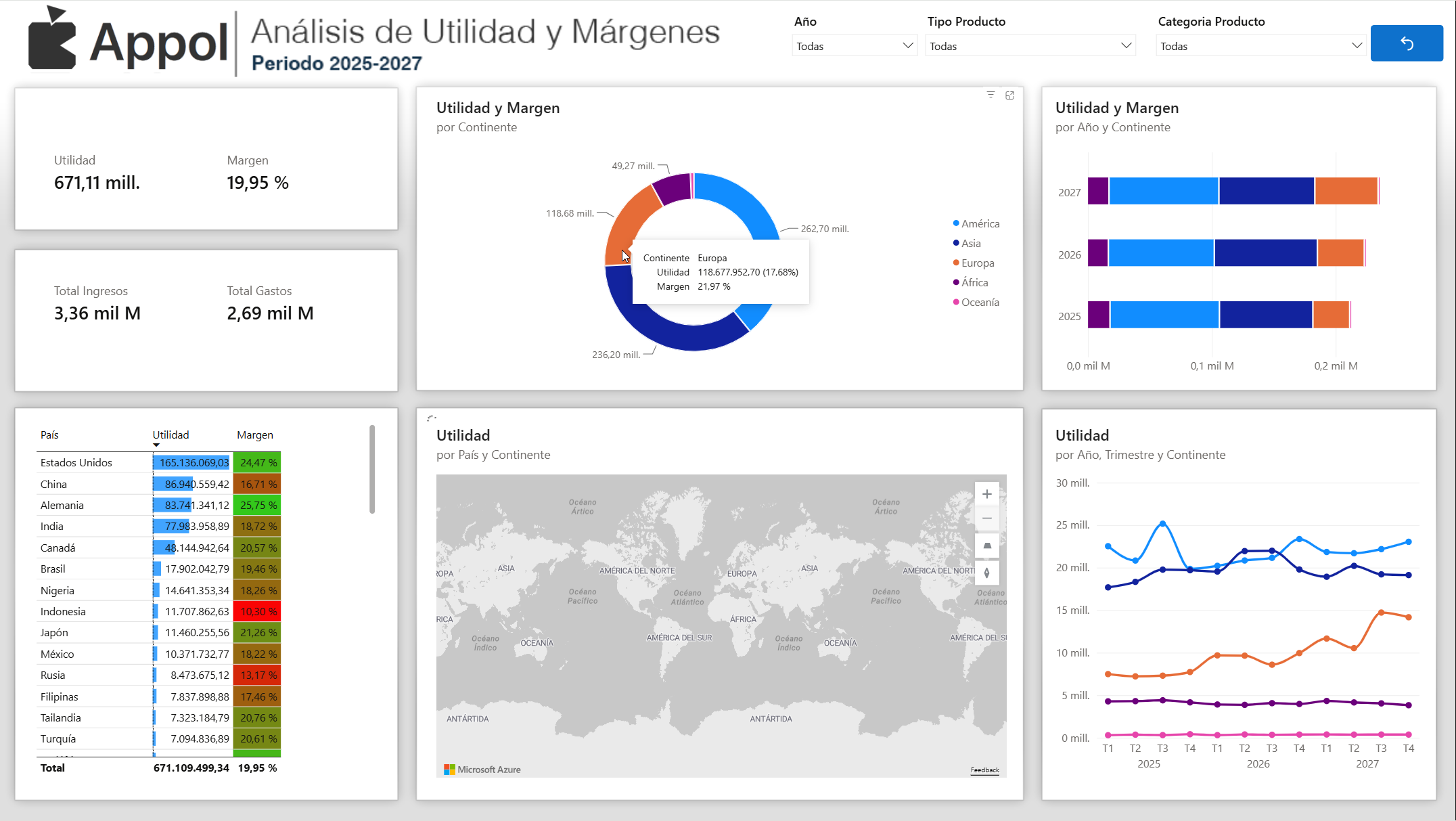 Reporte Appol