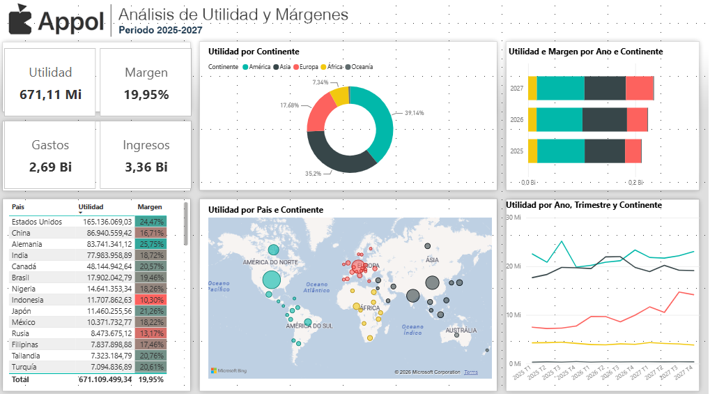 Análisis Utilidad Margenes
