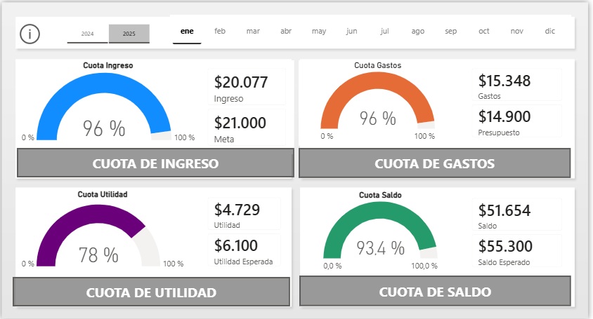 Proyecto de finanzas