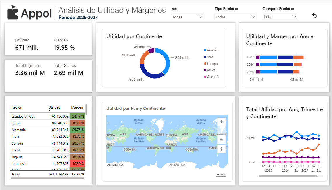 Power BI Sole M (Introd Power BI)