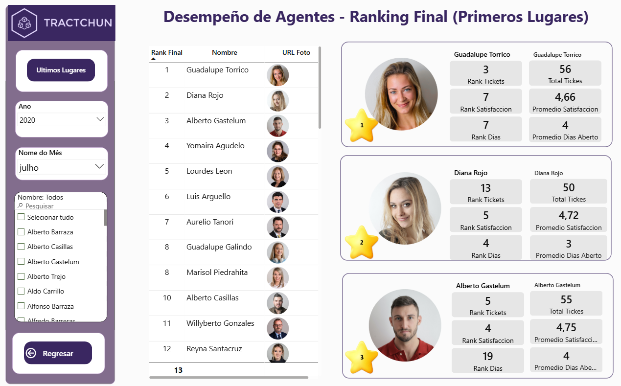 Ranking agentes