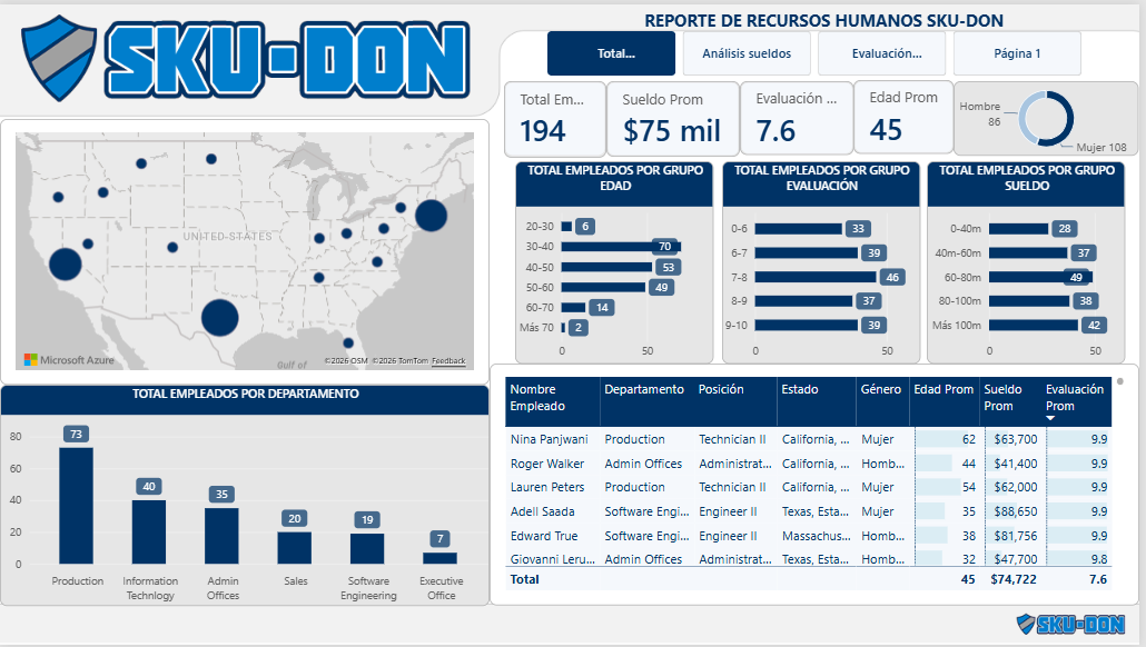 Proyecto 3 Reporte Recursos Humanos JT