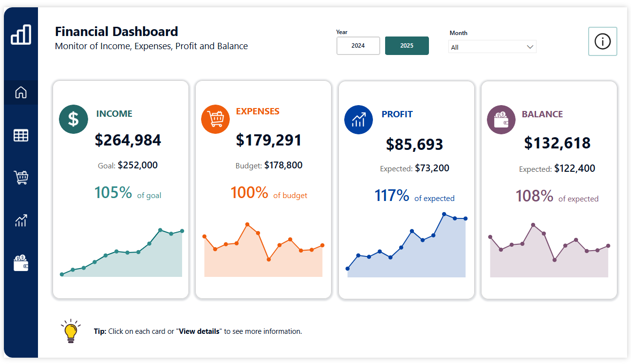 Financial Dashborad