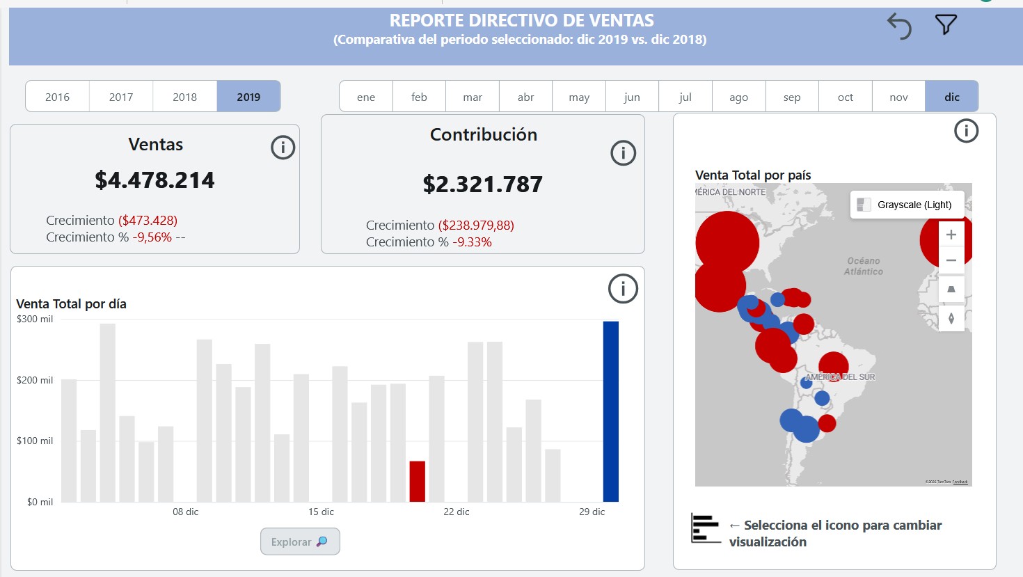 Reporte Ventas
