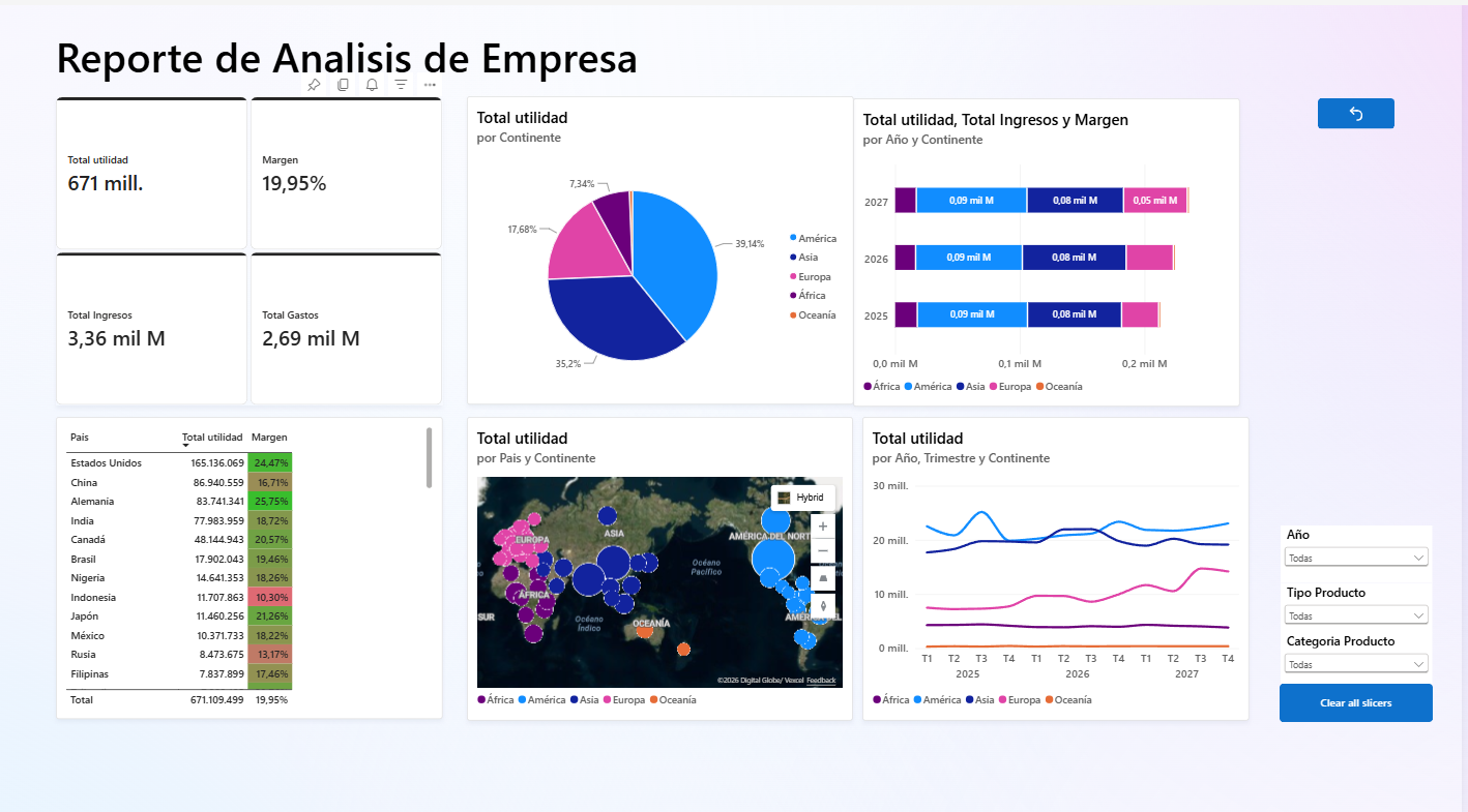 Reporte de Analisis de Empresa