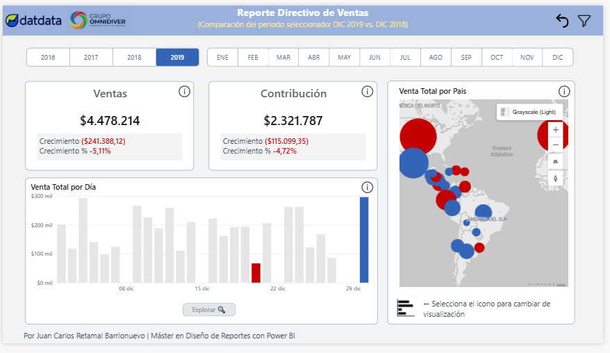 Reporte Directivo de Ventas