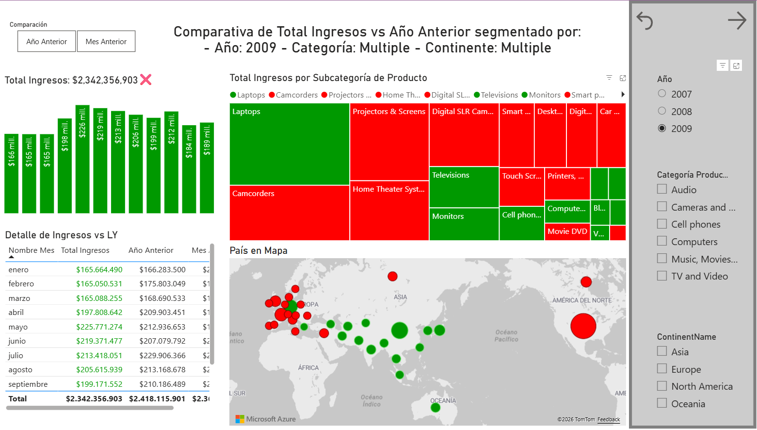 DAX- Creación de Medidas