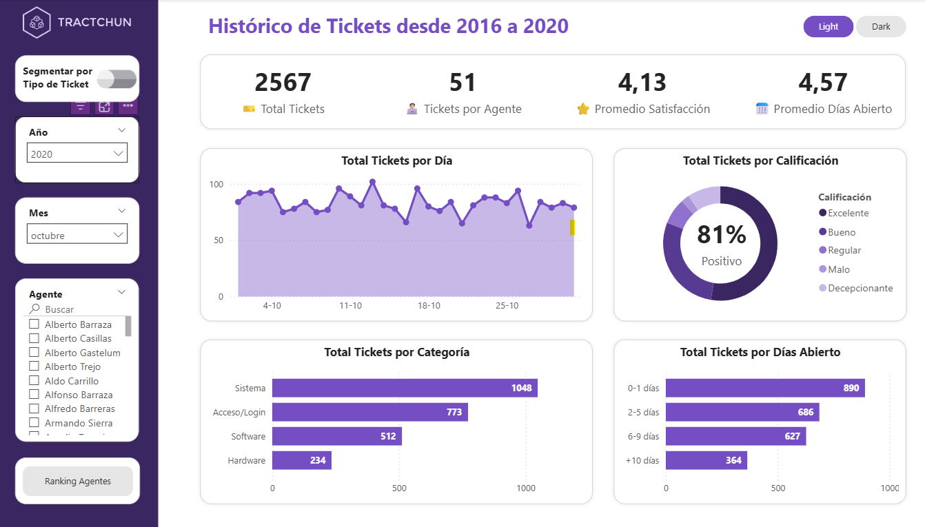 Proyecto Tractchun - Agentes
