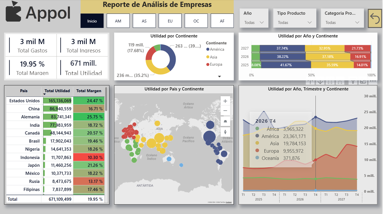 Reporte de Análisis de Empresas