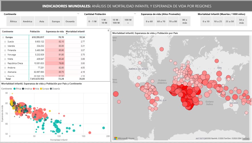 INDICADORES MUNDIALES