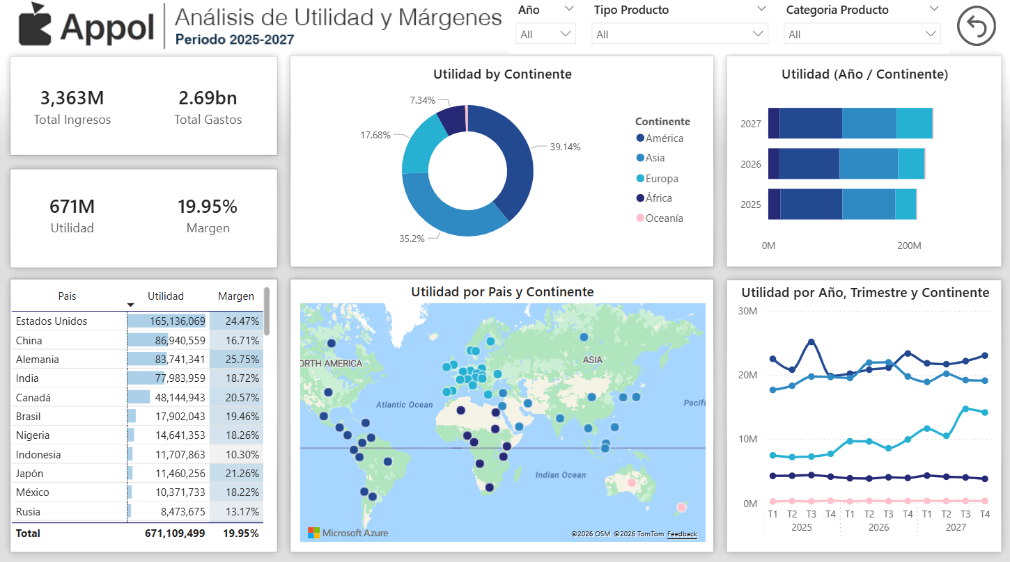 JC Reporte Analisis Appol
