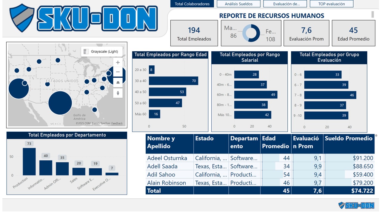 Reporte de Recursos Humanos