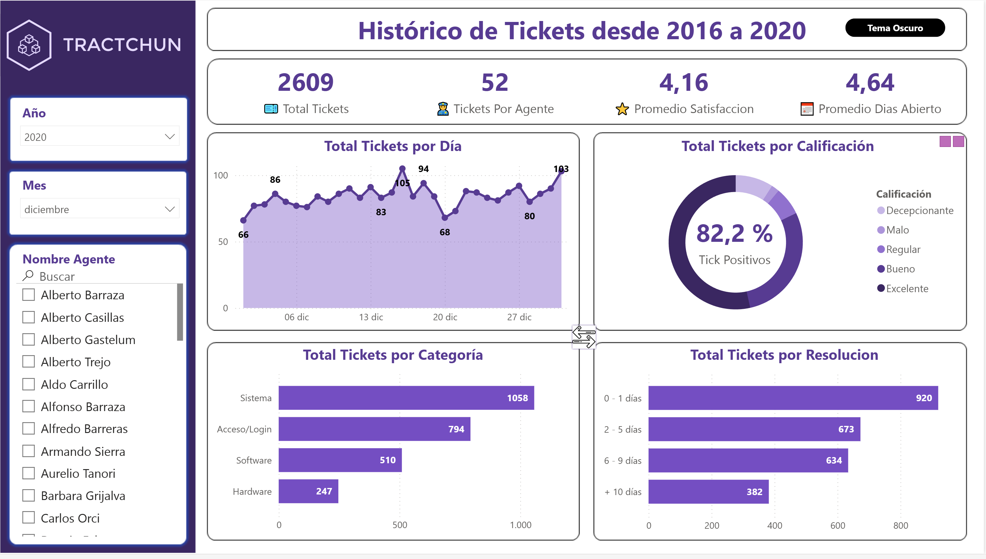 Reporte Tractchun Claro