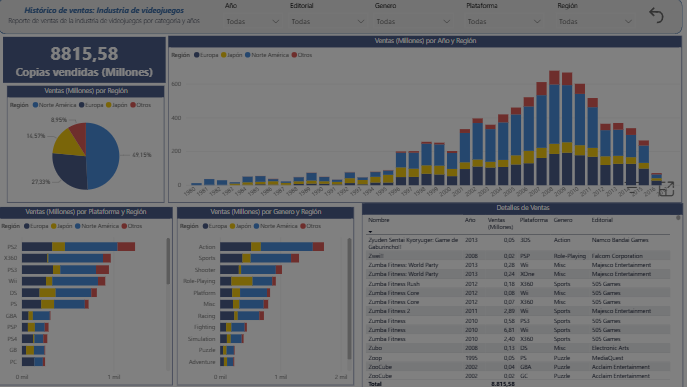 Reporte ventas de videojuegos