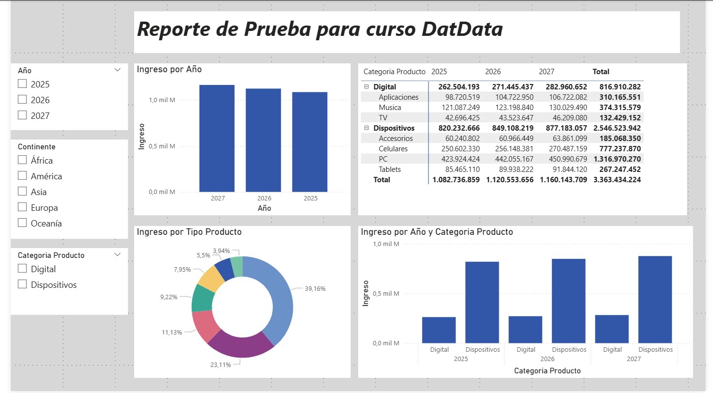 Reporte_test_Datdata