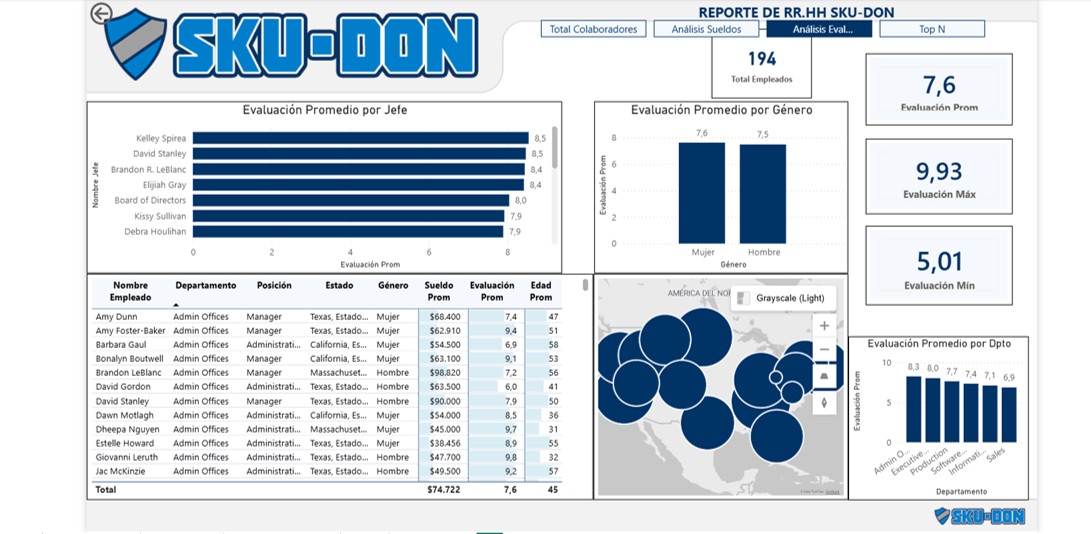 Analisis Evaluación de Desempeño