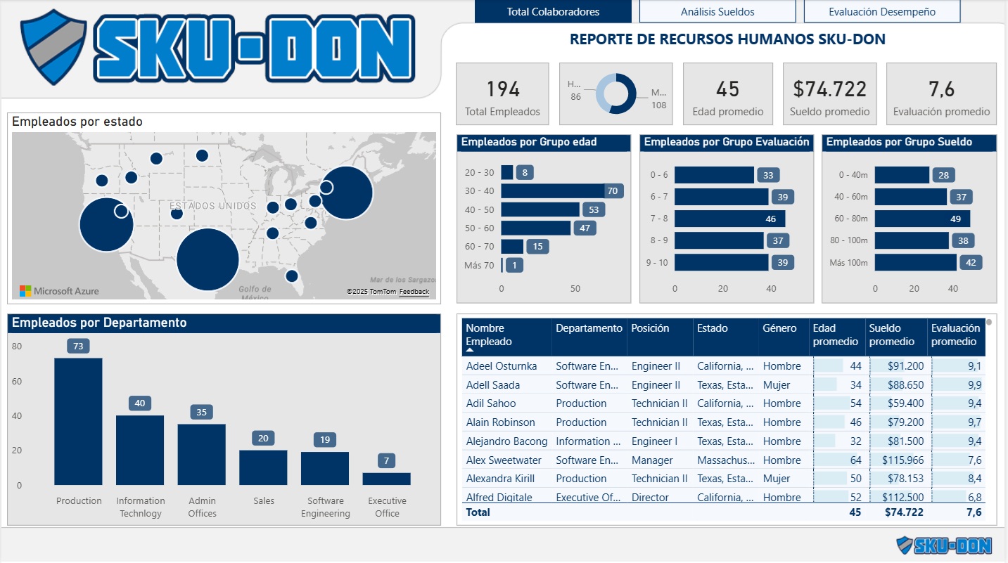 Proyecto 3 Reporte Recursos Humanos