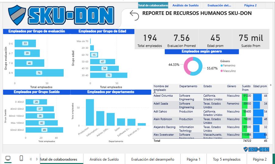 REPORTE DE RECURSOS HUMANOS