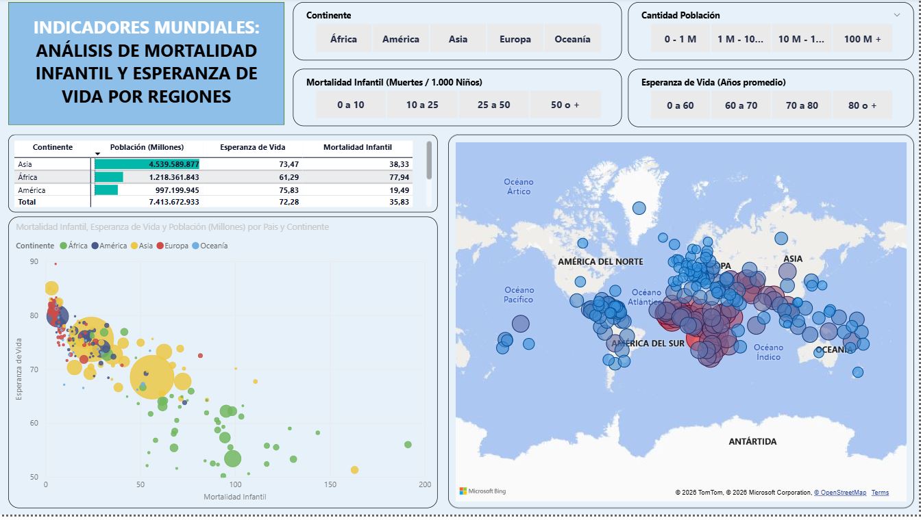 Indicadores Mundiales