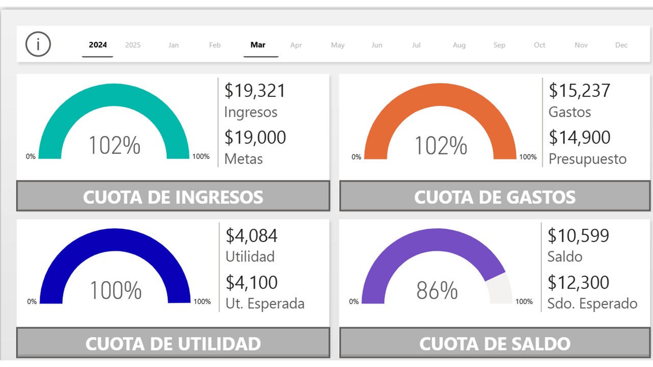 Analisis de Finanzas - Proyecto 4