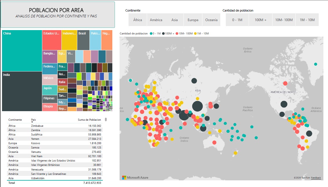 POBLACION POR AREA E INDICADOR MUNDIAL MORTALIDAD Y ESPERANZA DE VIDA