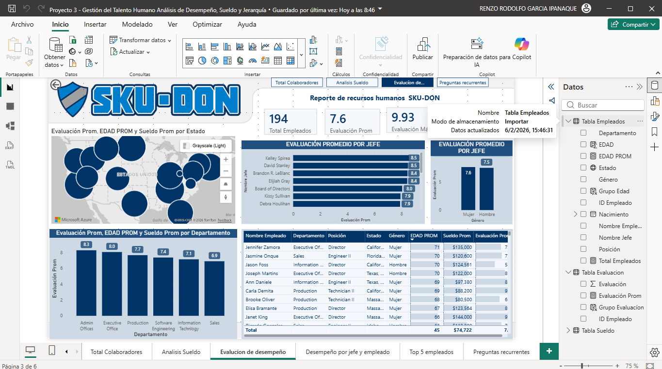 Proyecto 3 - Gestión del Talento Humano Análisis de Desempeño, Sueldo y Jerarquía