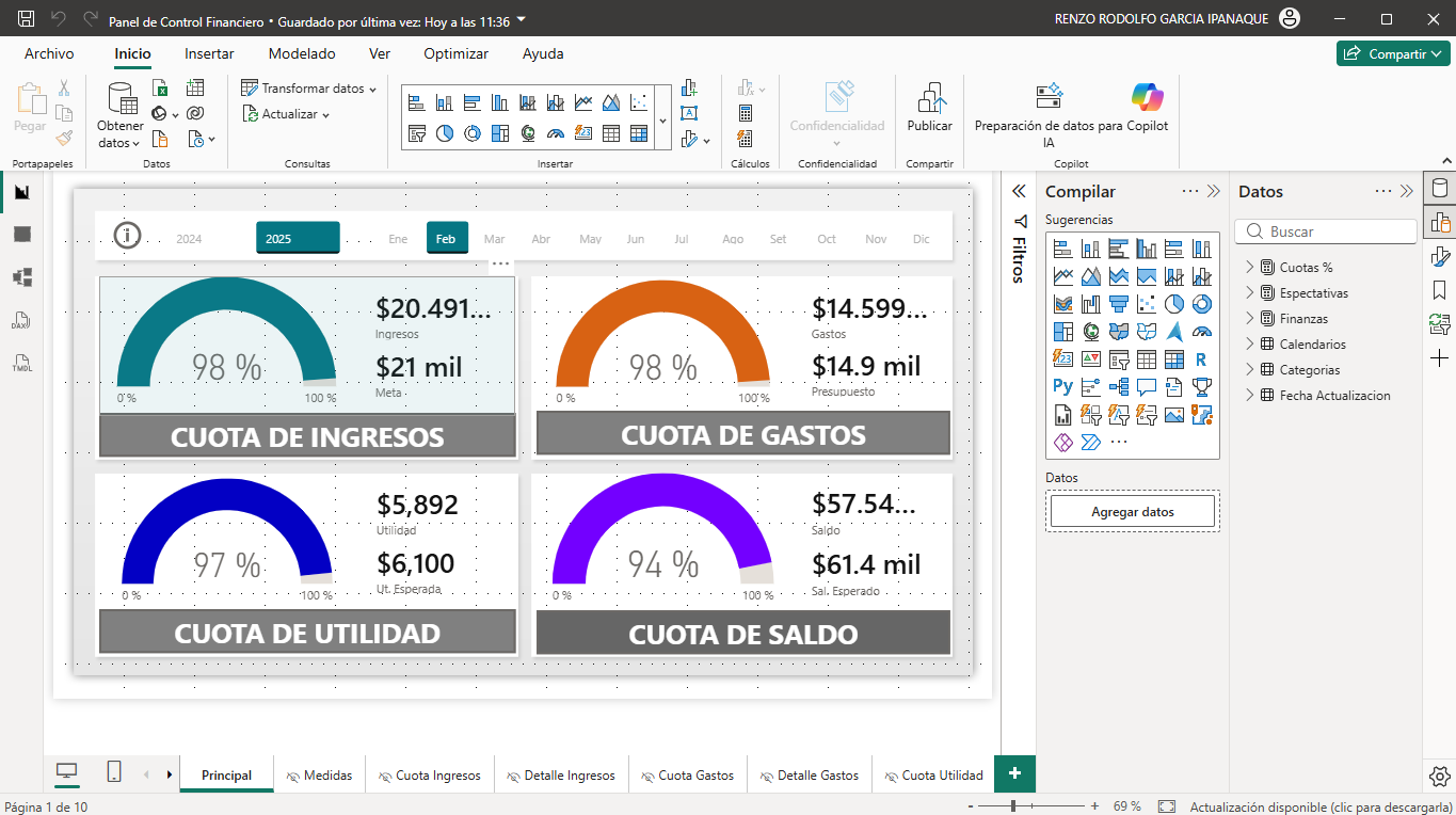 Panel de Control Financiero