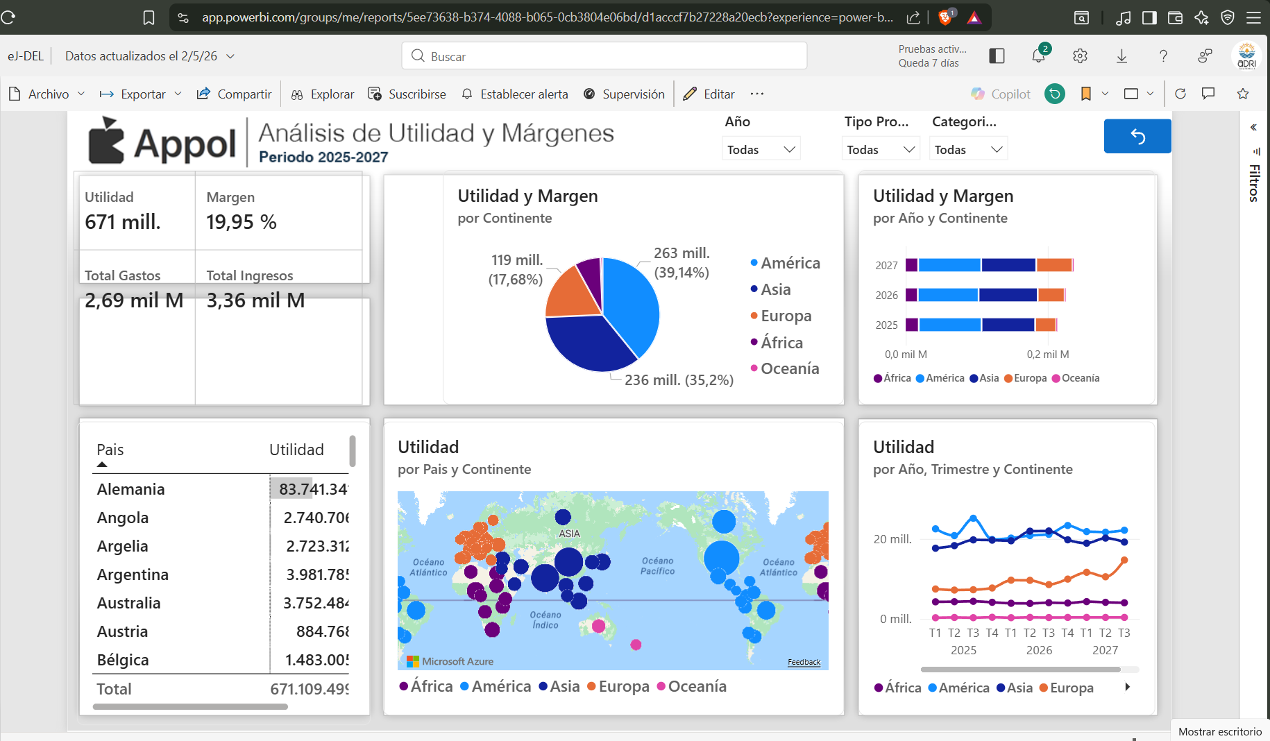Práctica del curso Introducción a Power BI