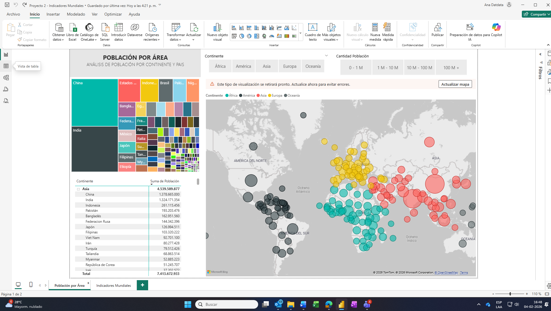 Proyecto 2: Indicadores mundiales CIA