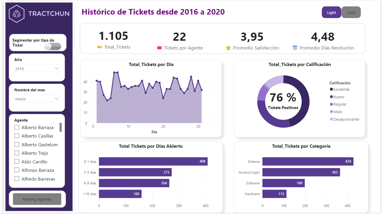 1 Proyecto Tractchun Fase 1
