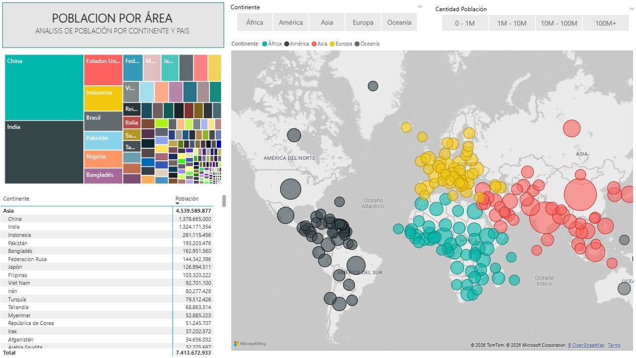 Indicadores Mundiales de Mortalidad Infantil y Esperanza de Vida