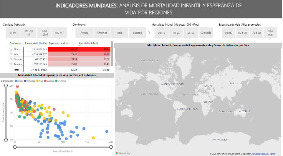 Proyecto 02- Fernando Beltrán